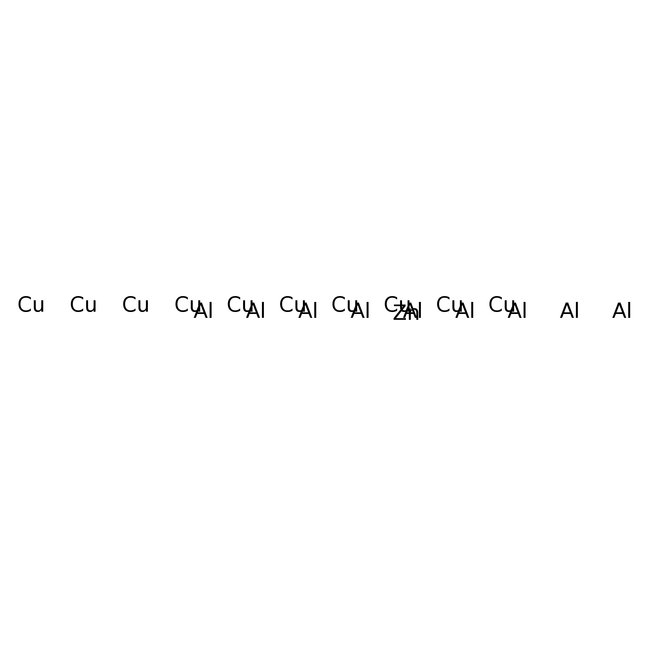 Devarda's Alloy, granular