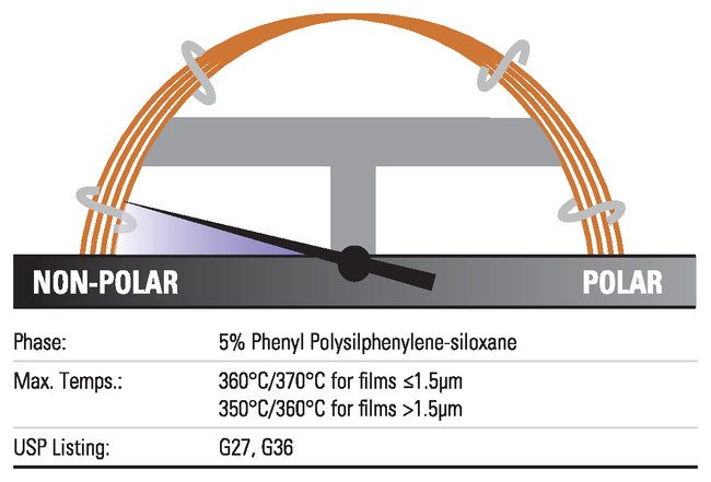 TRACE&trade; TR-5MS GC Columns