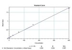IL-6 Monoclonal Antibody (5IL6)